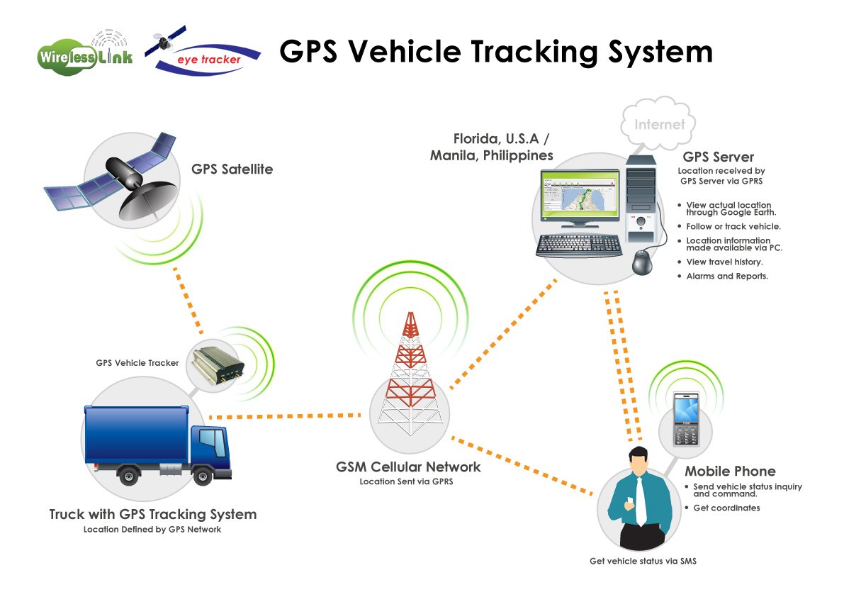 Image Tracking System